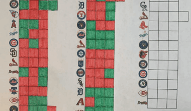 [OC] Can we finish the season with a long green snek? We have to win today to do so!