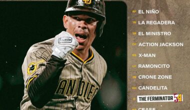 [Padres] Saturday night lineup.