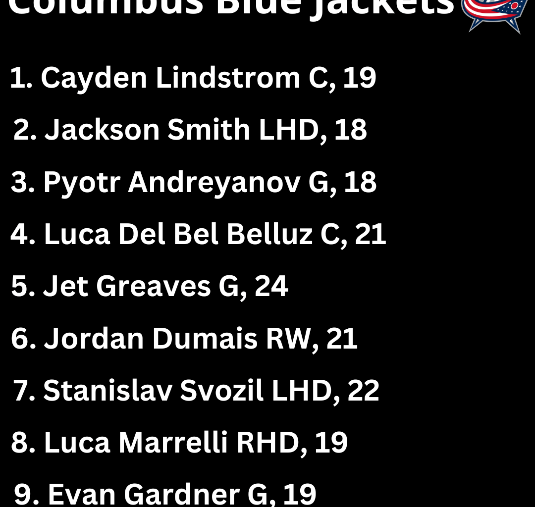 Top 10 prospects of the Columbus Blue Jackets