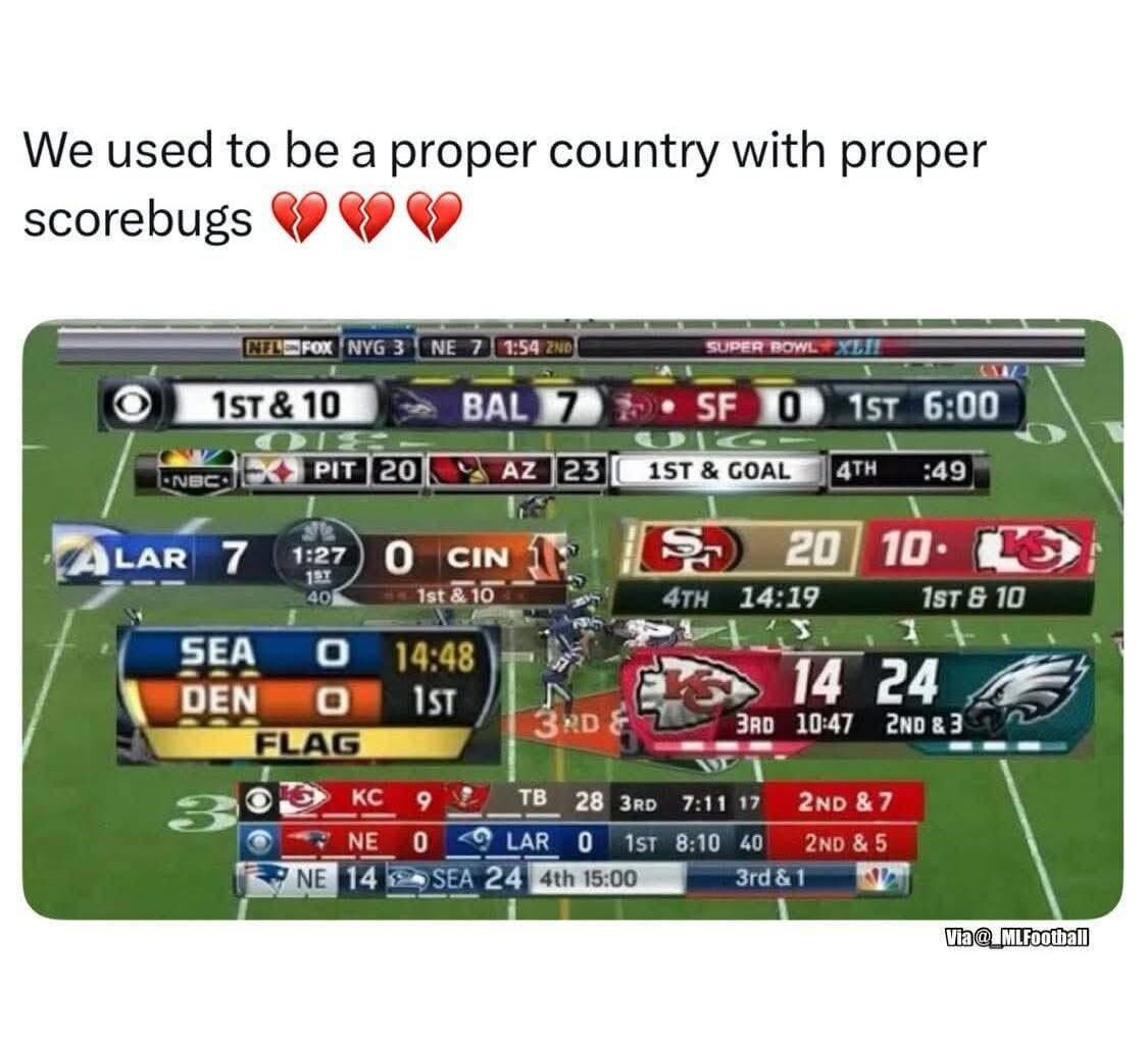 Not a fan of the new score bugs