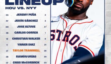 Today's Lineup  8/9  1:05 PM