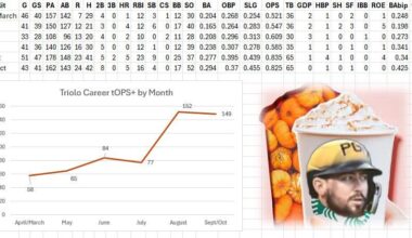 Looks like Pumpkin Spice Triolo is back again this year