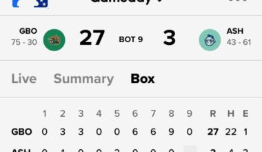 Meanwhile, in High A…