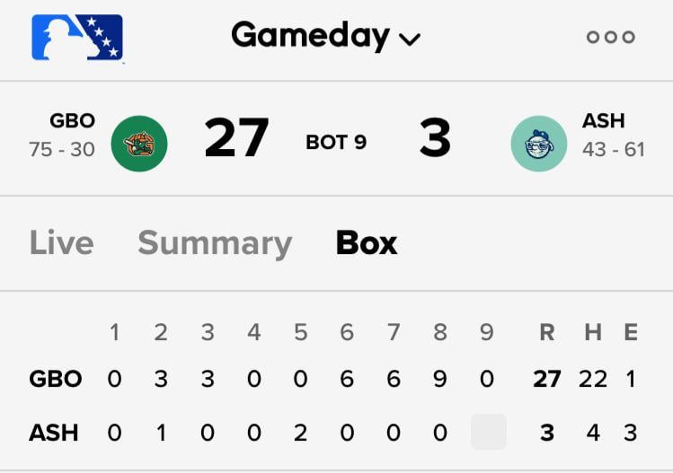 Meanwhile, in High A…