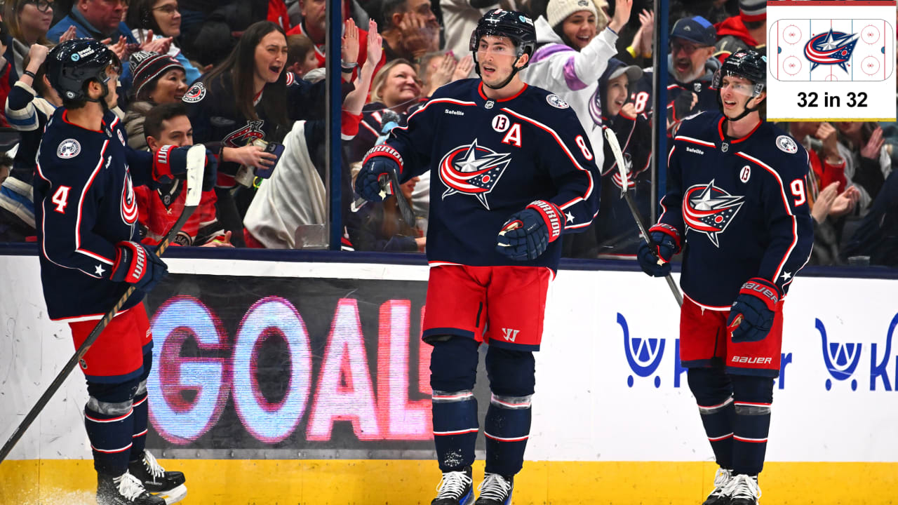Inside look at Columbus Blue Jackets