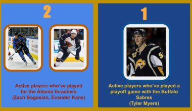 If this doesn’t scream Buffalo Sabres hockey, I don’t what what does