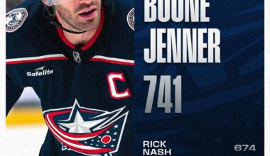 All-time franchise leaders: Columbus Blue Jackets