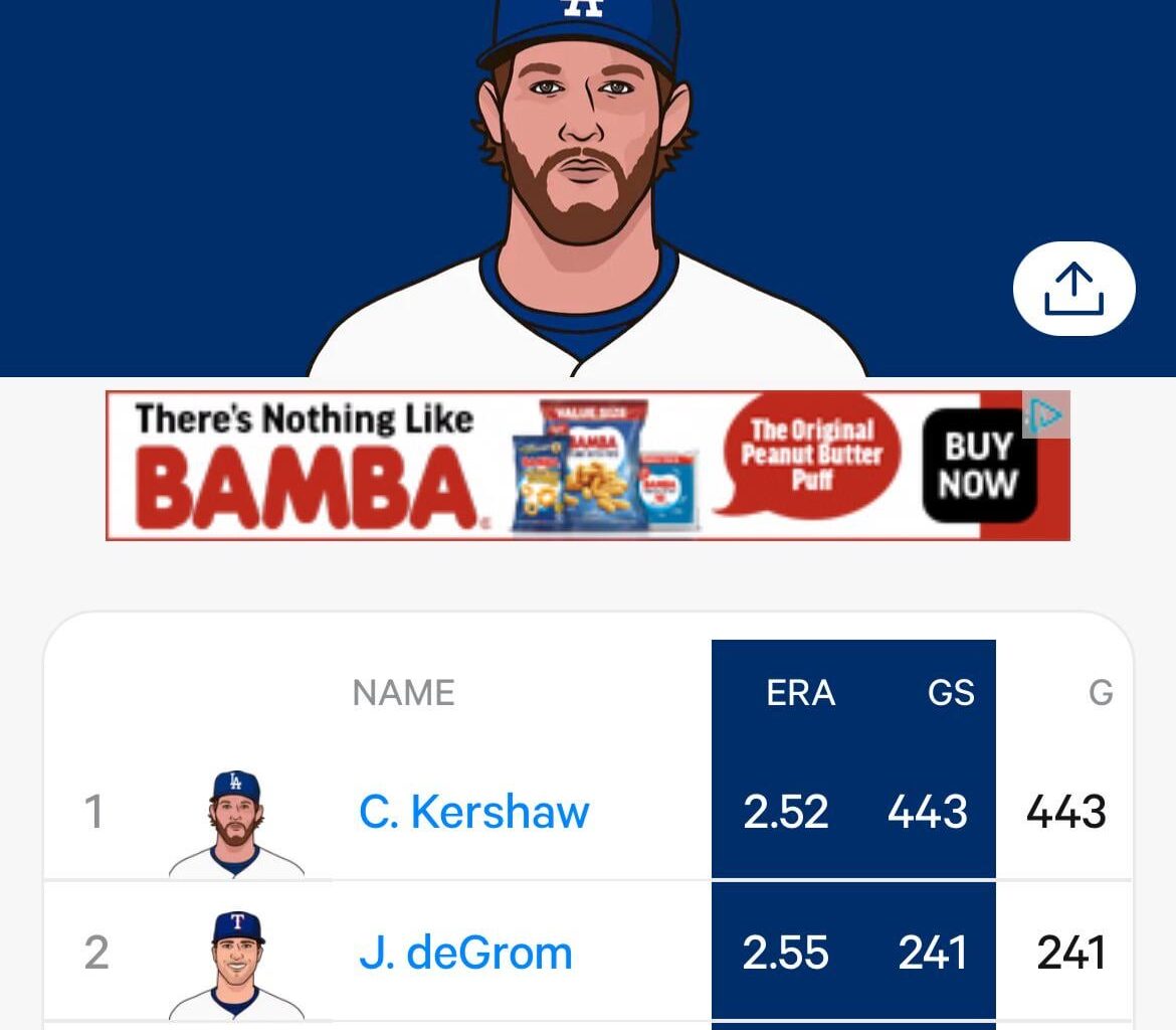 This is a Drew Rasmussen Stat.