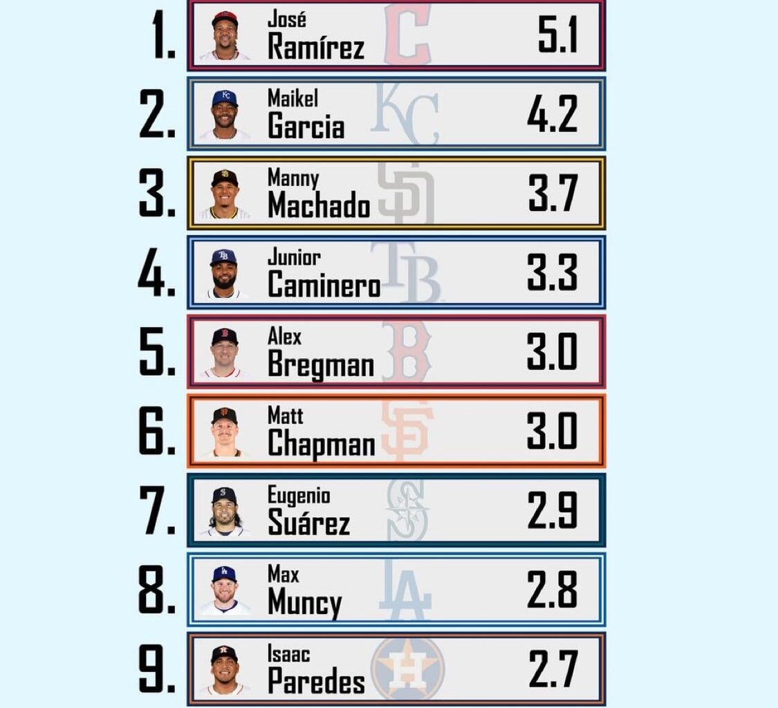 Give him an extension this offseason