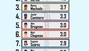 Give him an extension this offseason