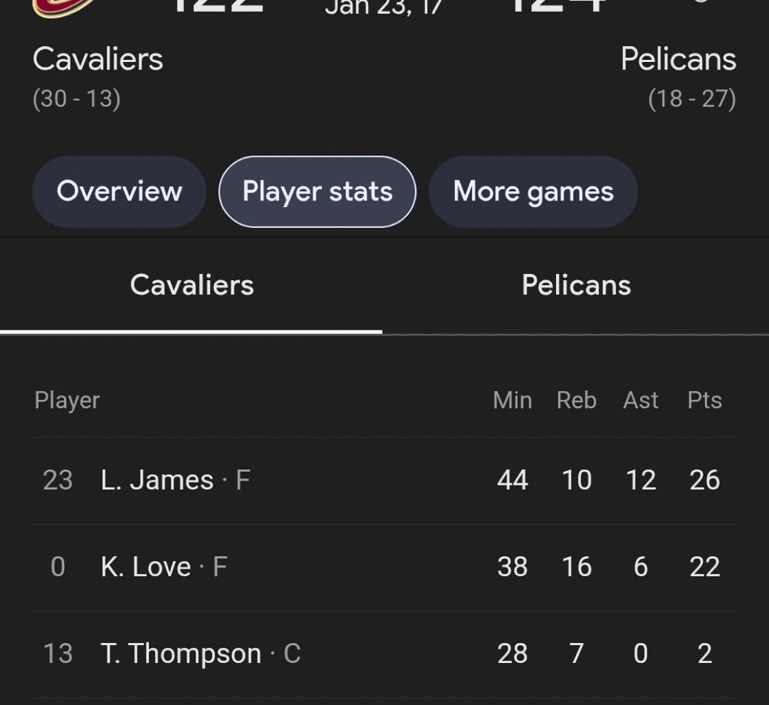 I want you to try and guess who was the leading scorer for the Pelicans