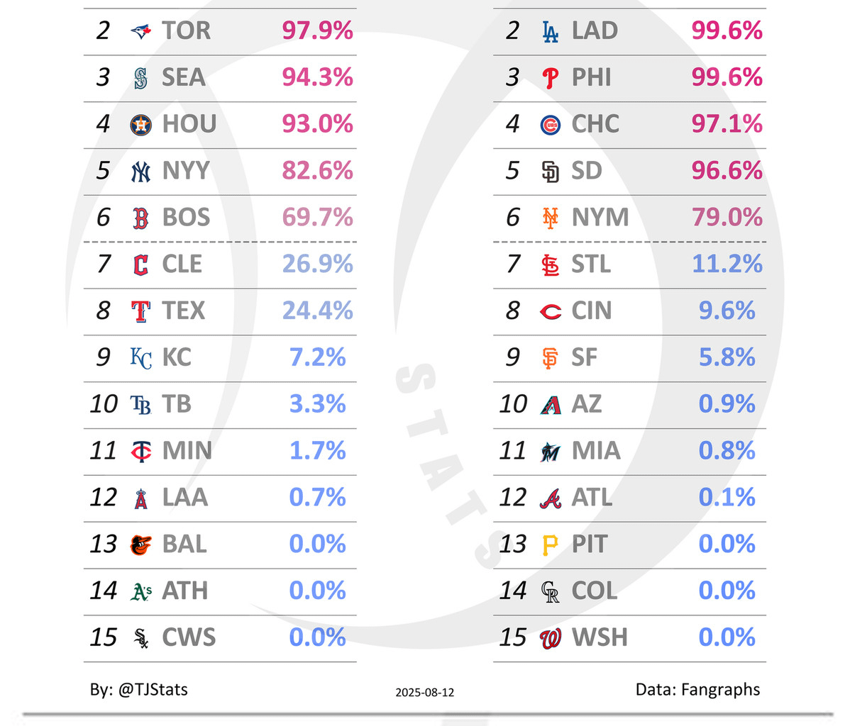 So you're telling me there's a chance