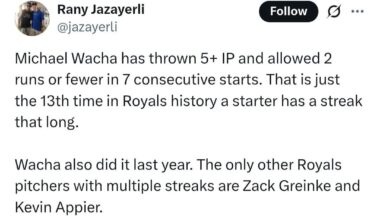 [Rany Jazayerli] Michael Wacha has thrown 5+ IP and allowed 2 runs or fewer in 7 consecutive starts. That is just the 13th time in Royals history a starter has a streak that long. Wacha also did it last year. The only other Royals pitchers with multiple streaks are Zack Greinke and Kevin Appier.