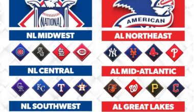 What do you think about this possible MLB realignment after expansion?