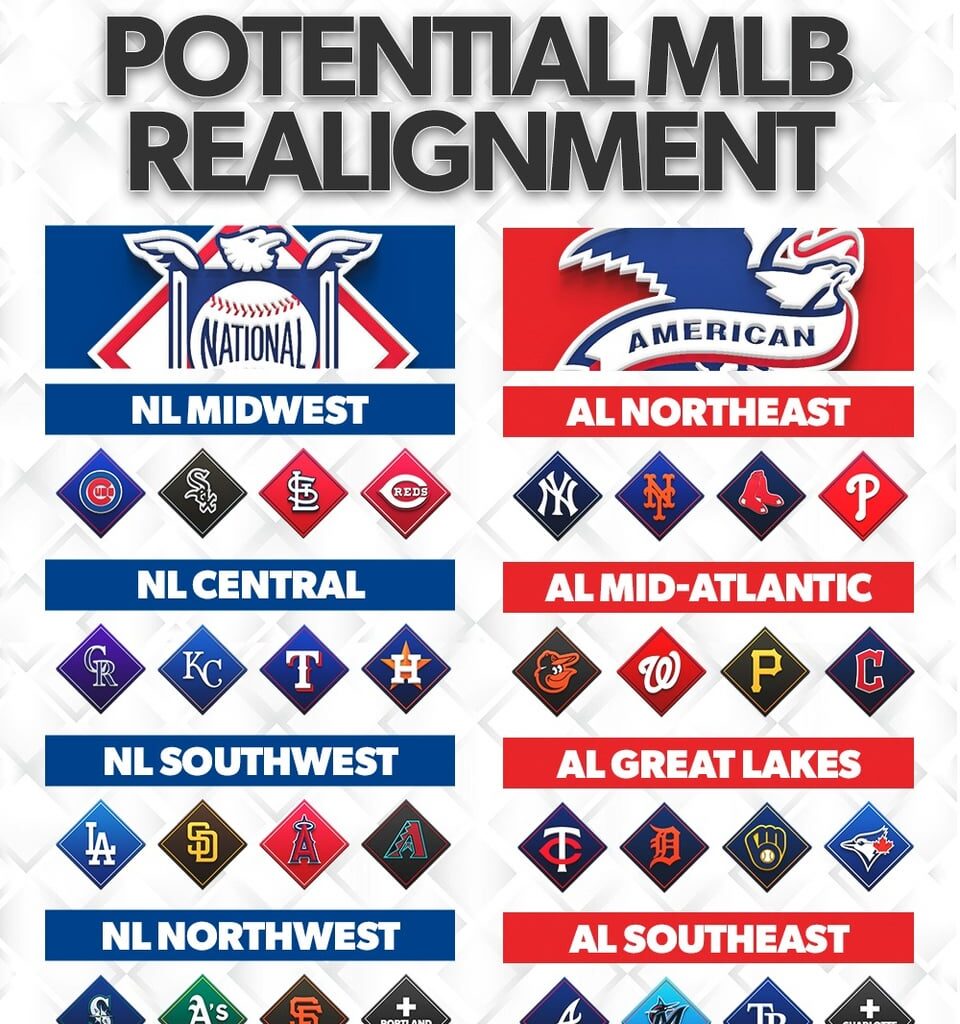 What do you think about this possible MLB realignment after expansion?