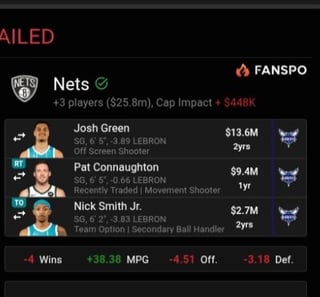 Would the Nets bite on this trade?