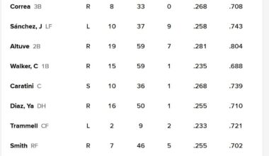 Today's Lineup   Aug 6, 2025   3:40 PM    Welcome back Spaghetti!!!