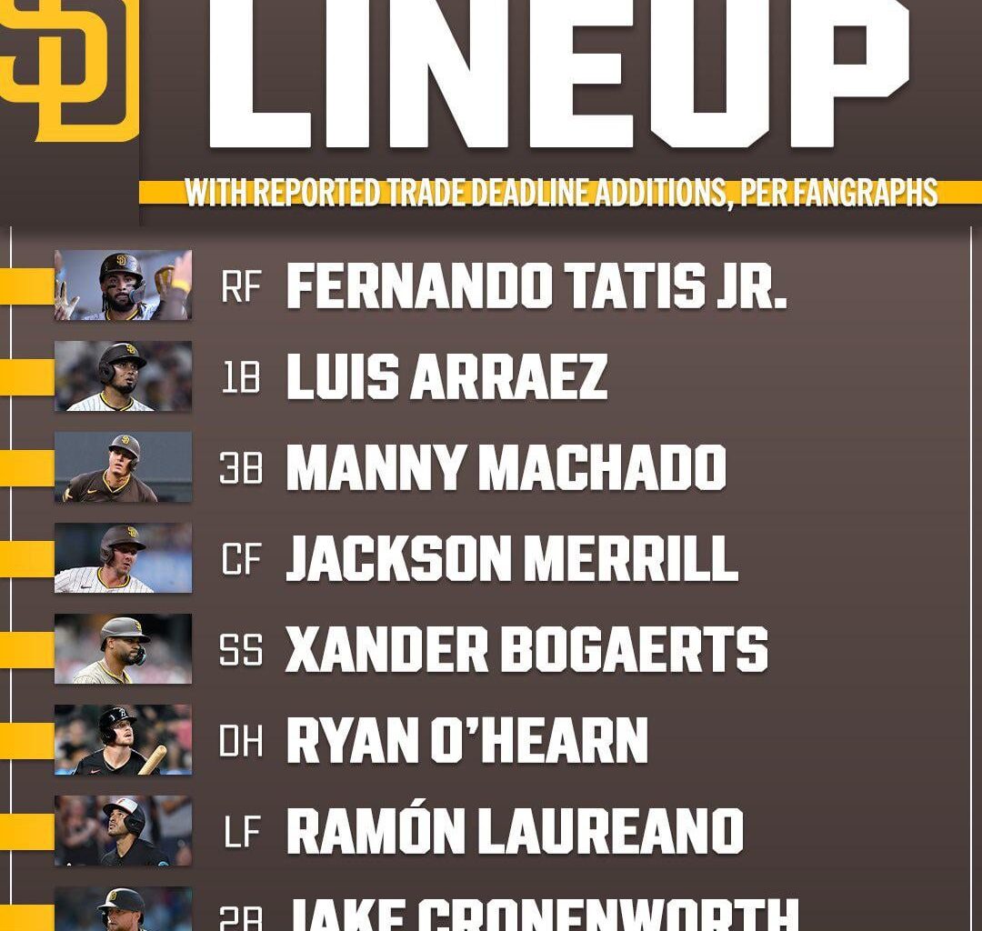 [MLBNetwork] The Padres lineup is looking STACKED after a busy Trade Deadline 👀