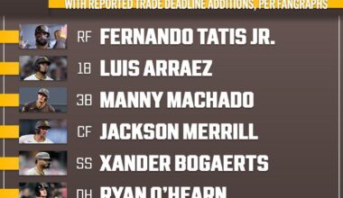[MLBNetwork] The Padres lineup is looking STACKED after a busy Trade Deadline 👀