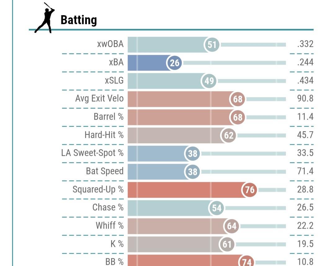 KEPLER IS OFFICIALLY AN ABOVE AVERAGE HITTER!!!
