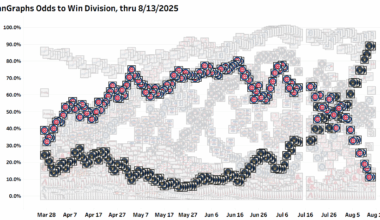 Cubs Odds to Win Division