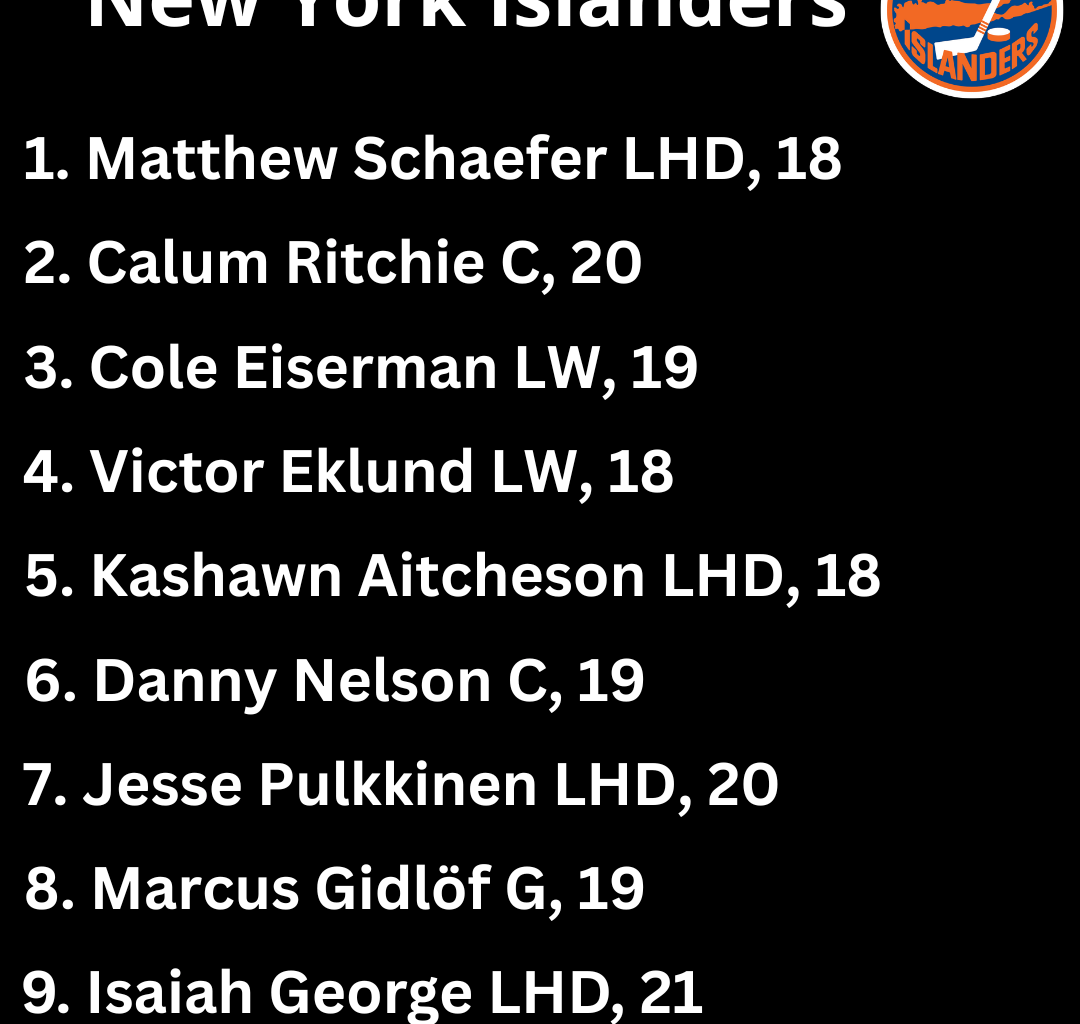 Top 10 prospects of the New York Islanders