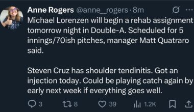Lorenzen will begin a rehab assignment tomorrow night in NWA. Cruz has shoulder tendinitis and will be reevaluated after injections.