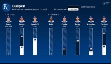 Why are we keeping Long??