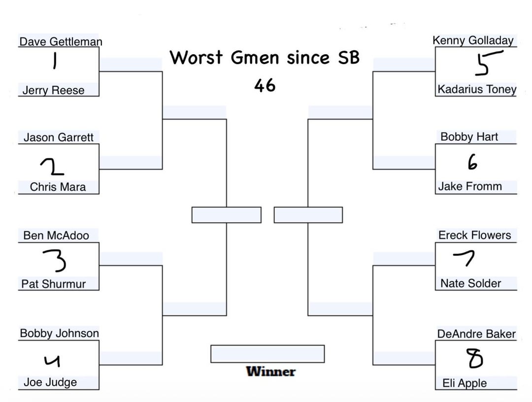 Let’s count down the worst Giants of our recent era. Starting with matchup 1, of 2 GMs! Most upvotes wins, defend your choice!