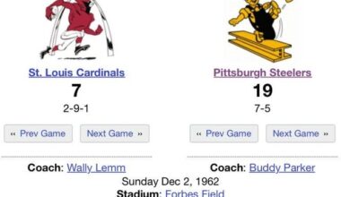 Last Weekly Random Game