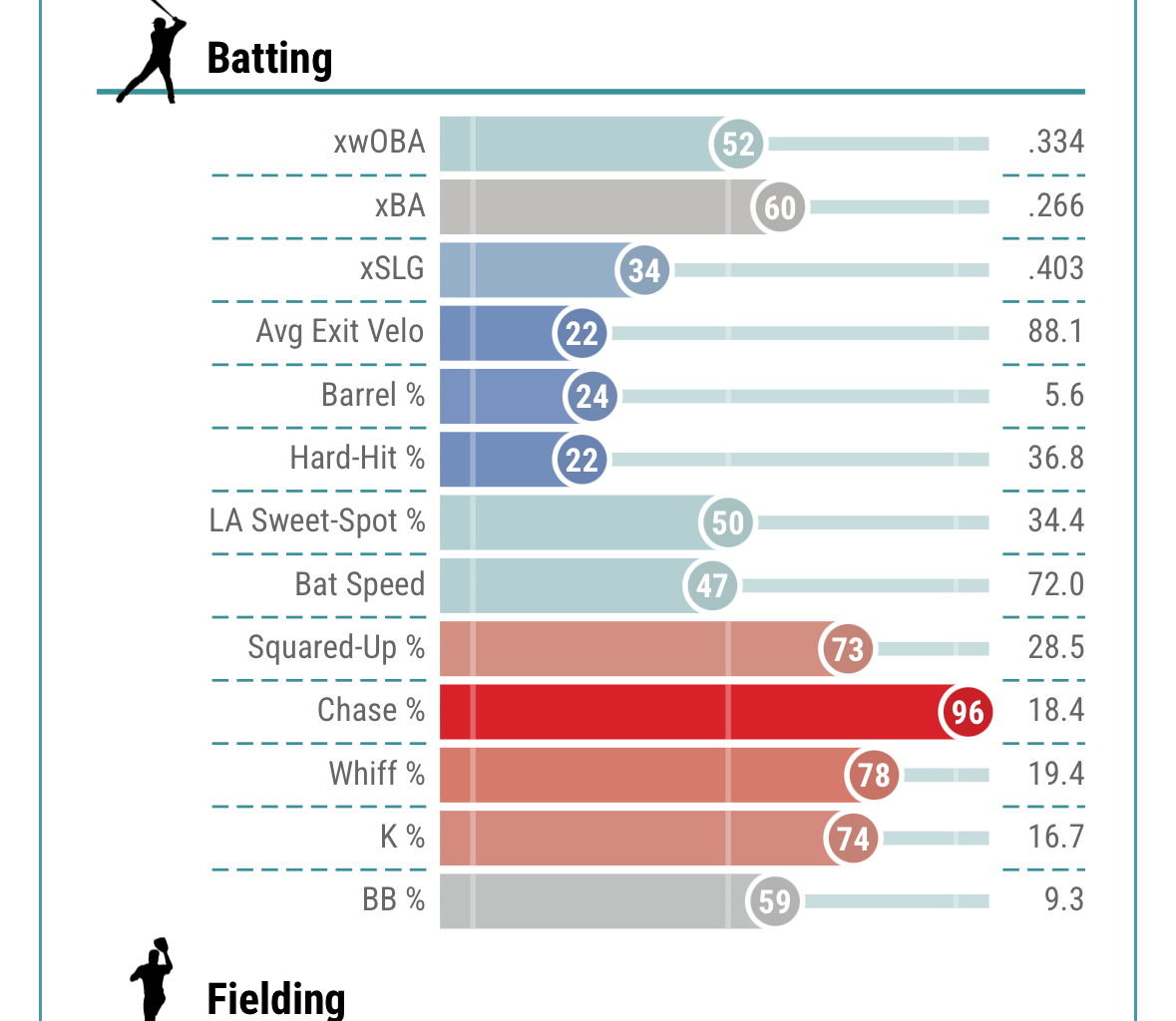 Do we non tender India this offseason