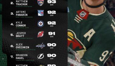 90 overall Brandon Hagel