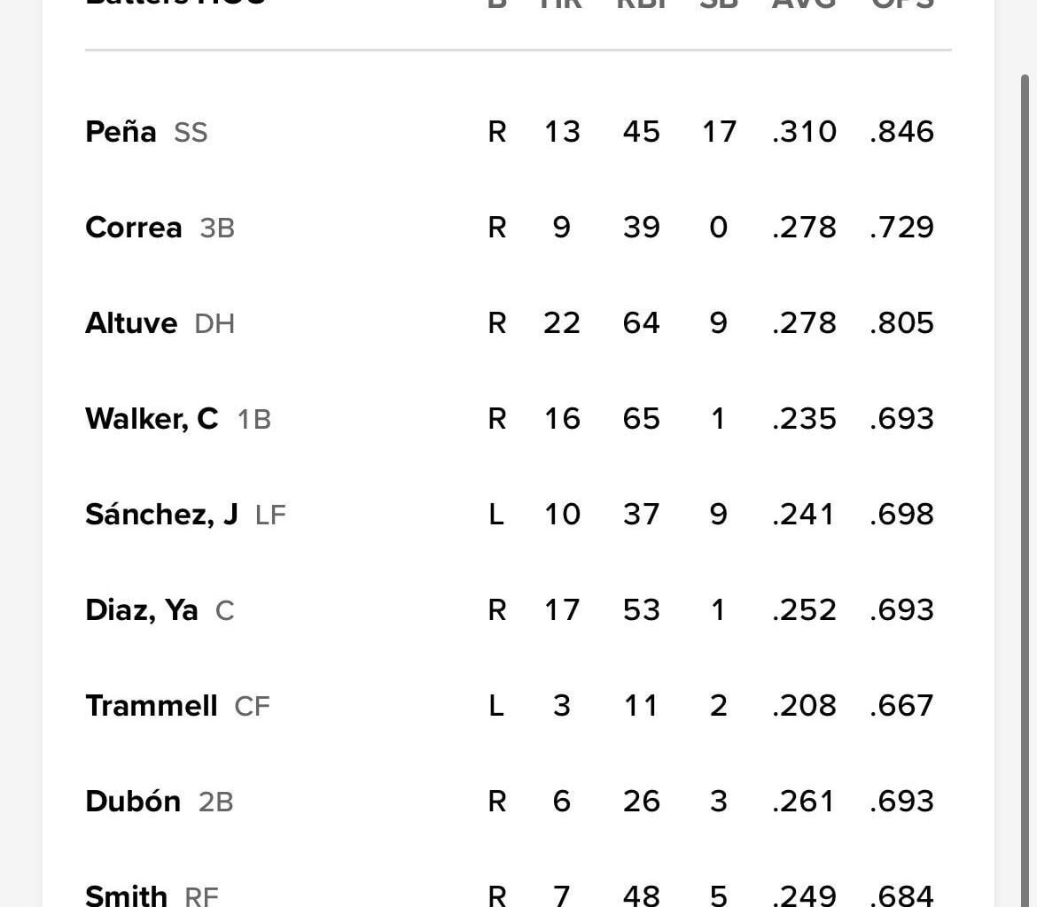 This Afternoon's Lineup      Aug 20, 2025   12:10 PM