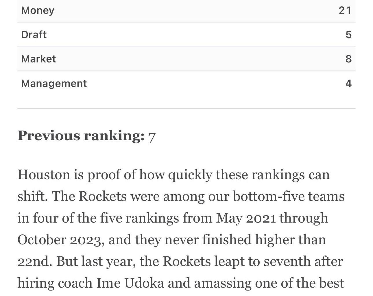 The Rockets are ranked second in ESPN's future power rankings, which project how successful teams will be over the next three seasons 🚀🚀🚀