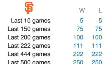 The last 500 played…insane