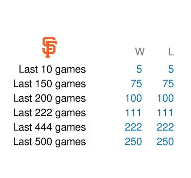 The last 500 played…insane