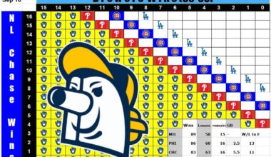 Sep 10 chart- Barrelman is not concerned, PHI 2.5GB E#13, CHI 5.5GB E#11