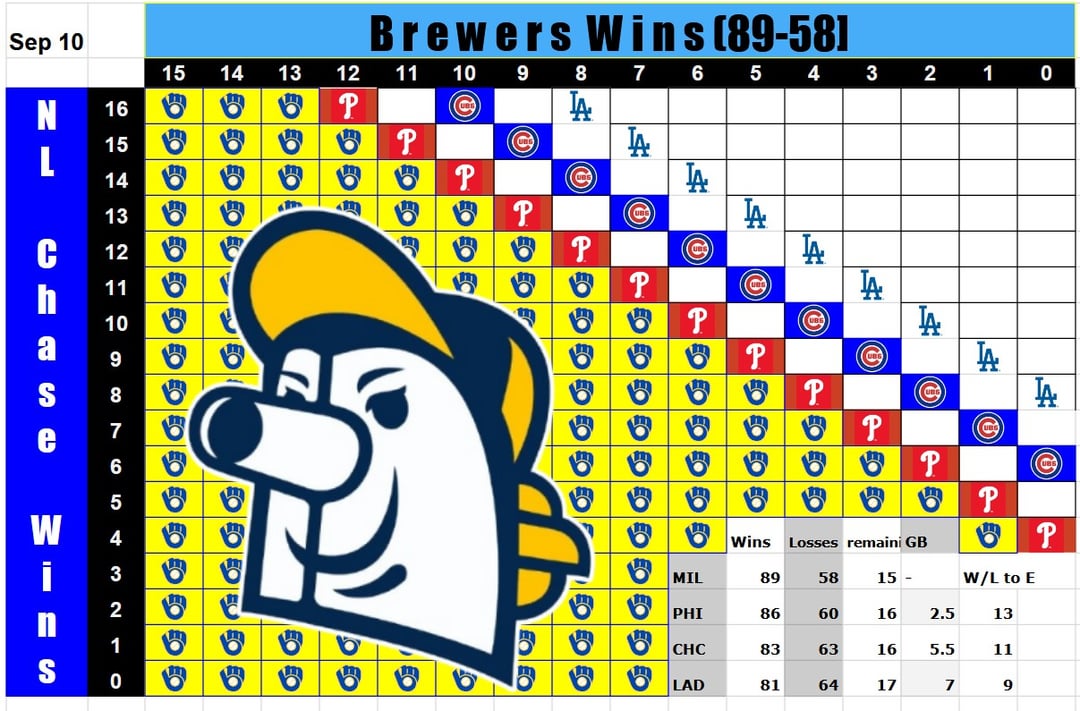 Sep 10 chart- Barrelman is not concerned, PHI 2.5GB E#13, CHI 5.5GB E#11