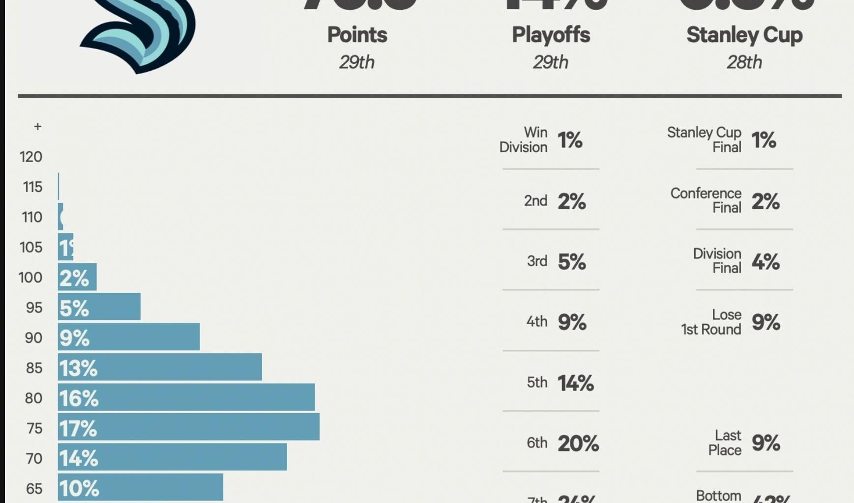 The Athletic's Season Preview