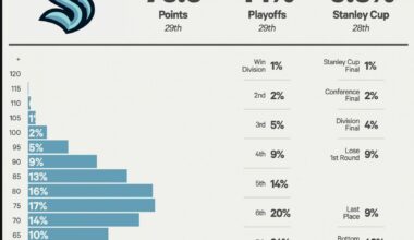 The Athletic's Season Preview