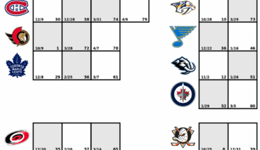 [OC] I build printable season trackers for each team, here's yours!