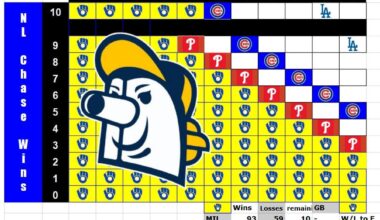 Sep 17 chart- the runway continues to shorten for those idiots who didn't win as much as us (E#7,6)