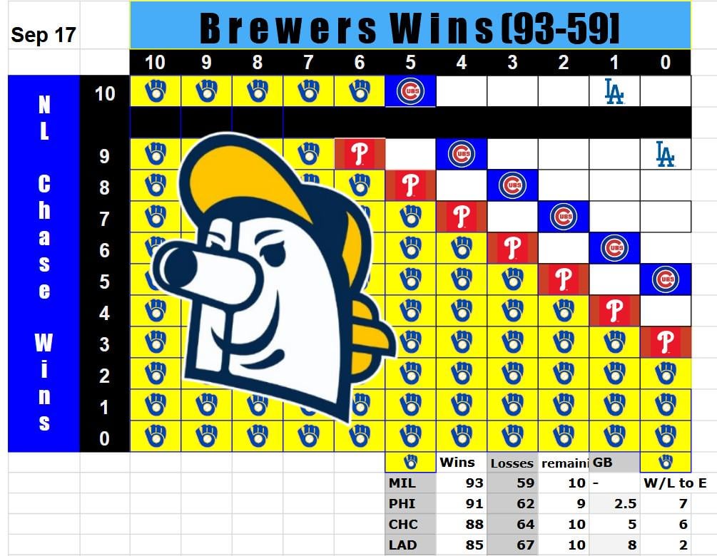 Sep 17 chart- the runway continues to shorten for those idiots who didn't win as much as us (E#7,6)