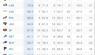 ESPN Team Efficiency Ratings