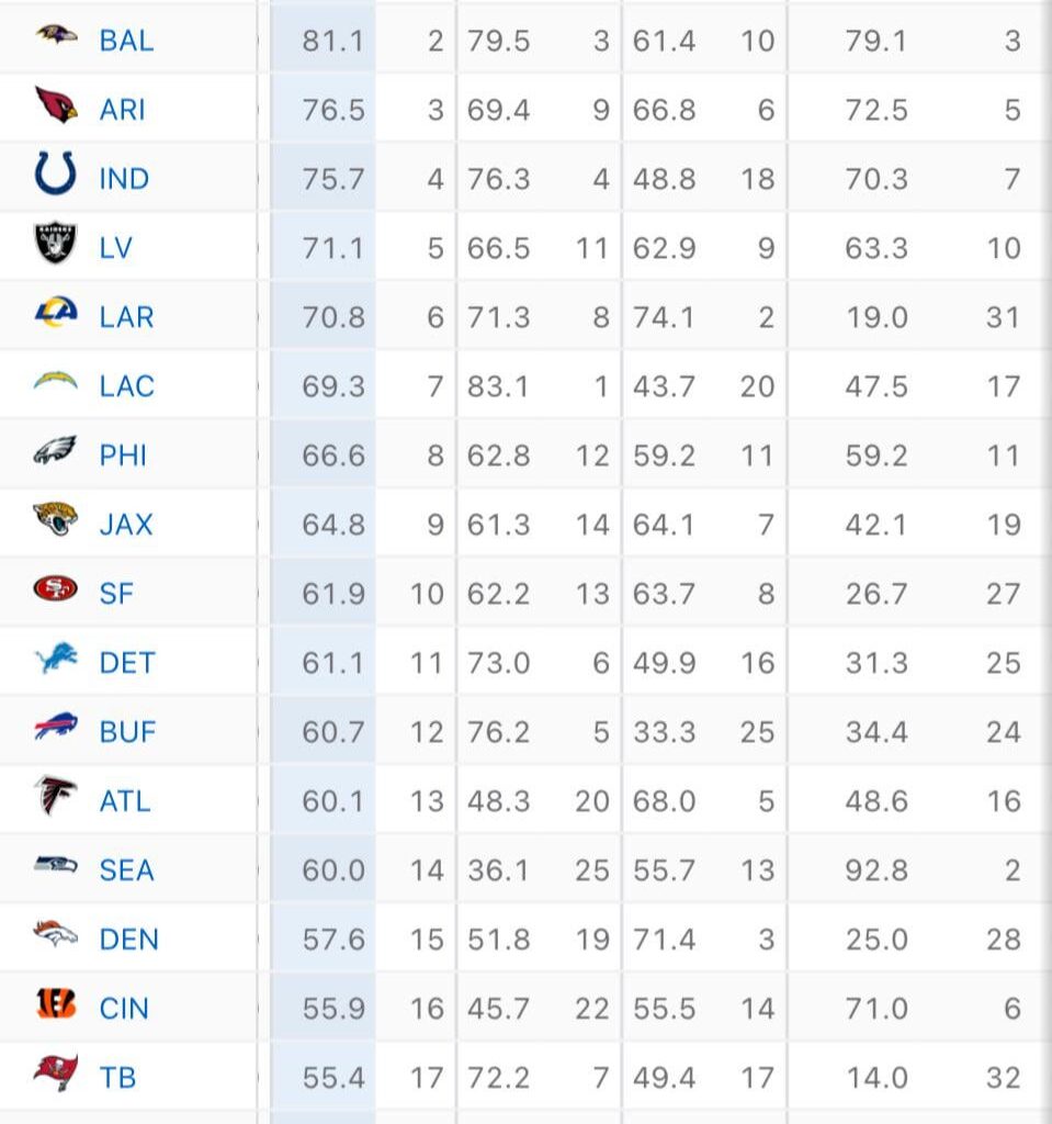 ESPN Team Efficiency Ratings