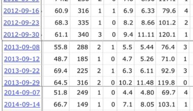 Let’s not act like a McDaniels offense never has any growing pains in it’s first month… even with the GOAT.