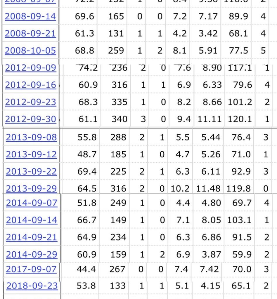 Let’s not act like a McDaniels offense never has any growing pains in it’s first month… even with the GOAT.