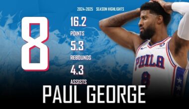 Paul George || 2024-2025 Philadelphia 76ers Highlights
