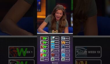 How many wins for the Vikings? 👀 #nfl #vikings #jjmccarthy