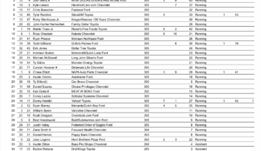 New Hampshire NASCAR 2024 Results